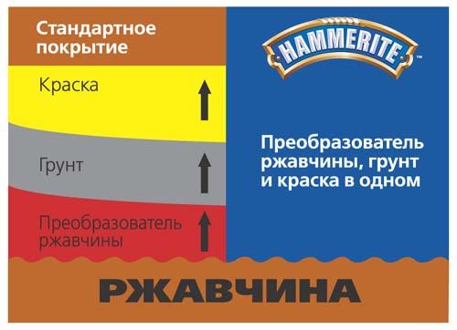 Новая формула Хаммерайт