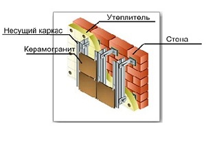 утепление фасадов