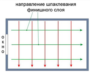 Краска для потолка Биндо 2