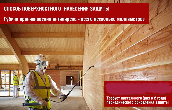 поверхностная огнезащита антипиреном