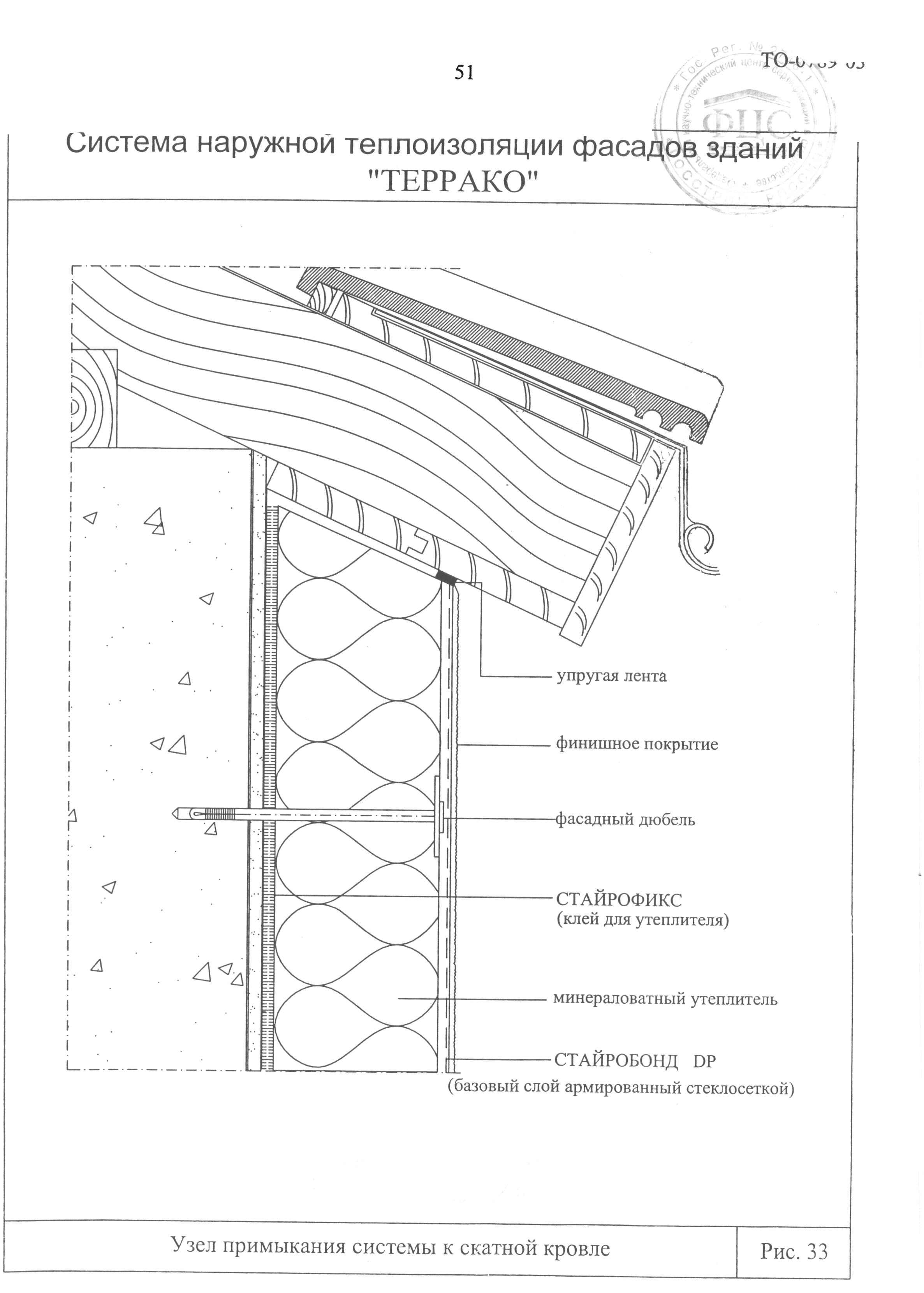 Система наружной теплоизоляции фасадов зданий Террако